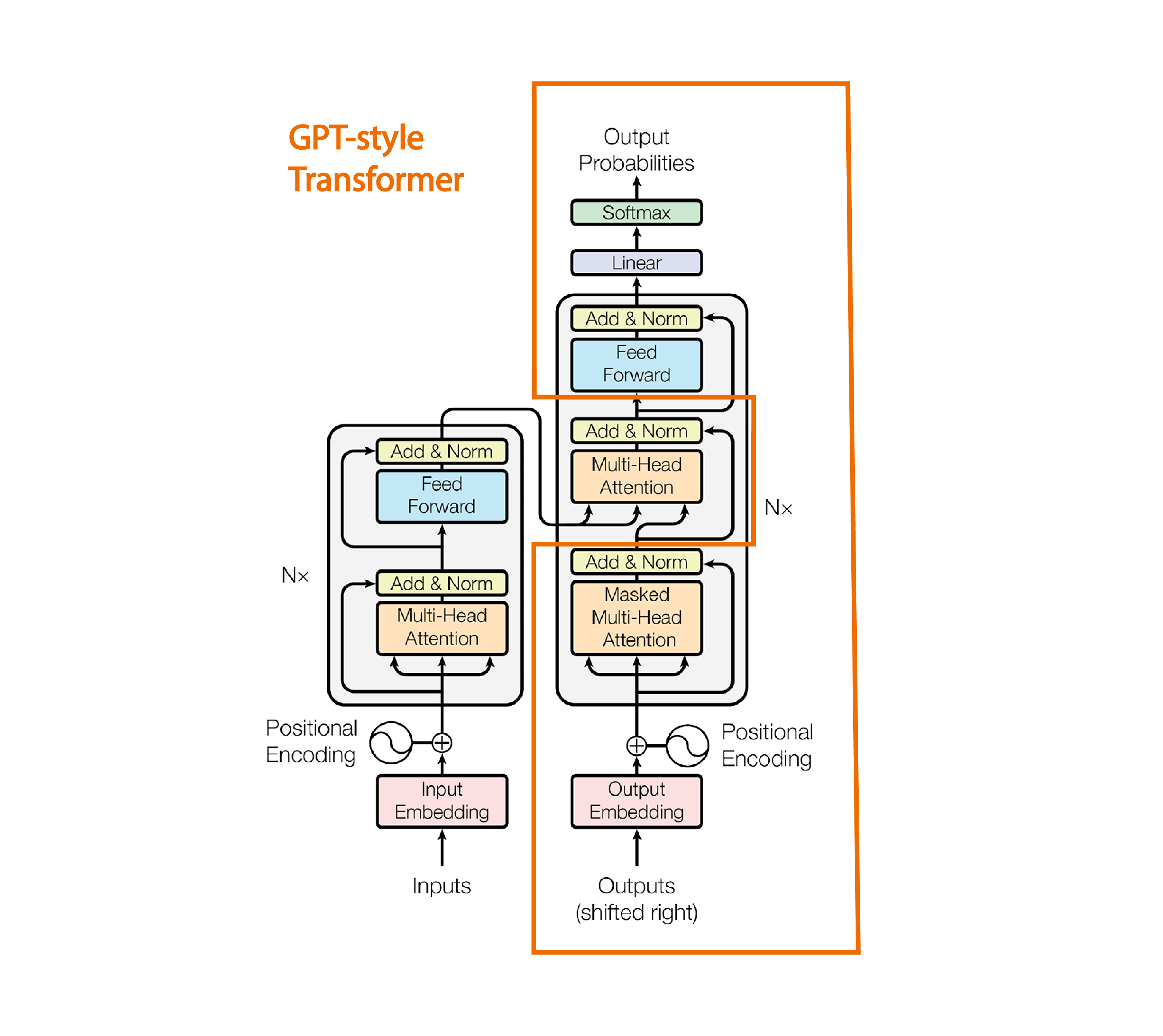 Screenshot of Pre-training GPT model project